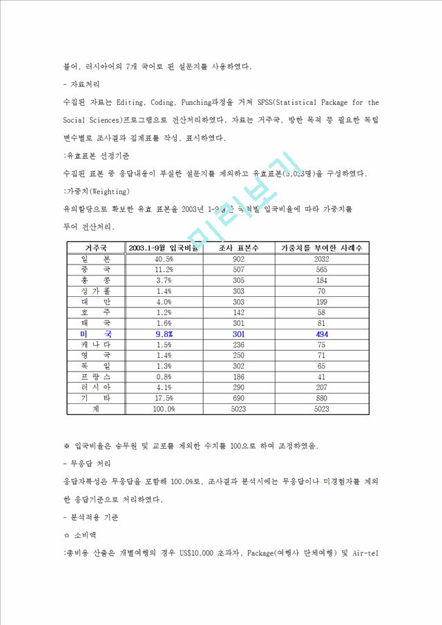 한국관광공사 마케팅 전략.hwp