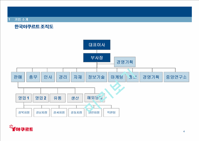 한국야쿠르트 기업구조분석.ppt