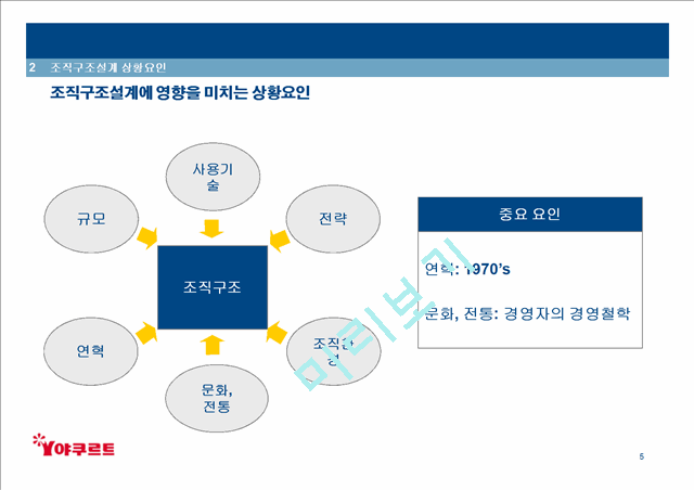 한국야쿠르트 기업구조분석.ppt