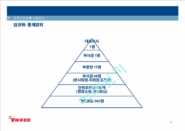 한국야쿠르트 기업구조분석.ppt