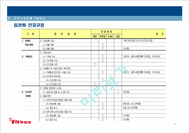 한국야쿠르트 기업구조분석.ppt