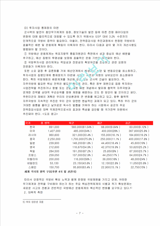 한국의 군사안보 당면과제.hwp