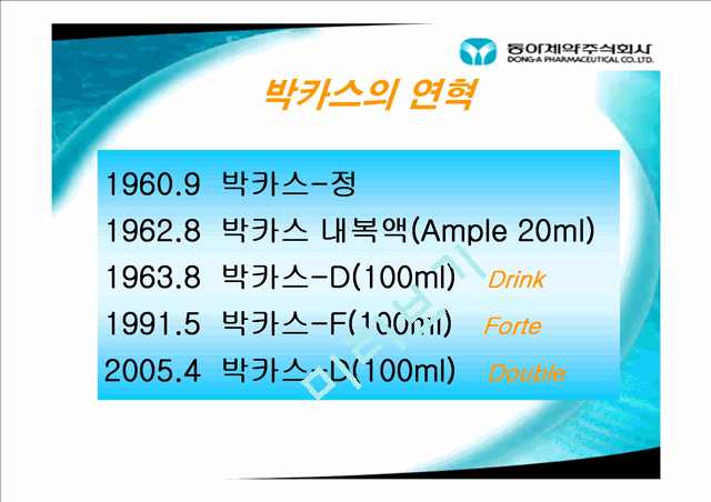 한국인의 장수브랜드 박카스.ppt