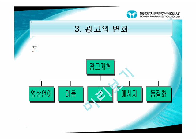 한국인의 장수브랜드 박카스.ppt