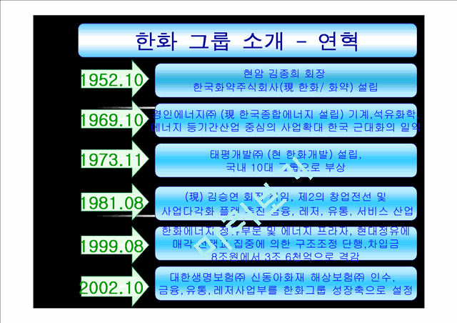 한화 그룹의 구조조정.ppt