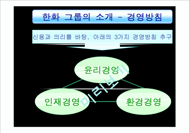 한화 그룹의 구조조정.ppt