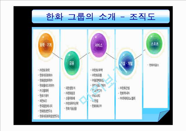 한화 그룹의 구조조정.ppt