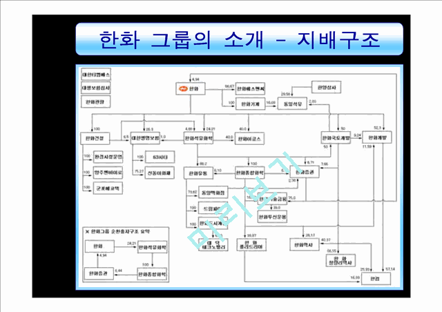 한화 그룹의 구조조정.ppt