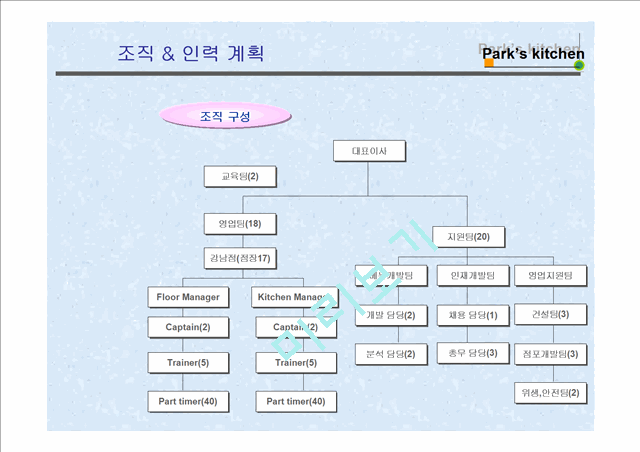 해산물 요리 레스토랑 사업계획서.ppt