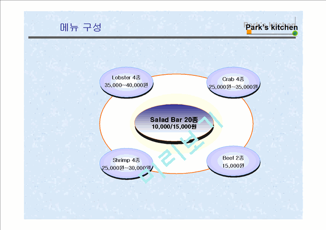 해산물 요리 레스토랑 사업계획서.ppt