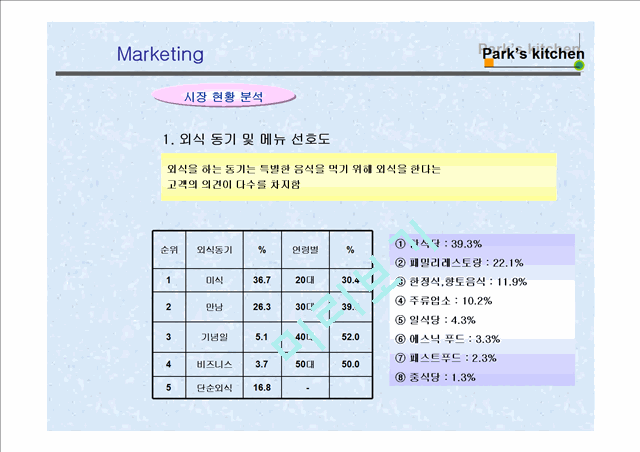 해산물 요리 레스토랑 사업계획서.ppt