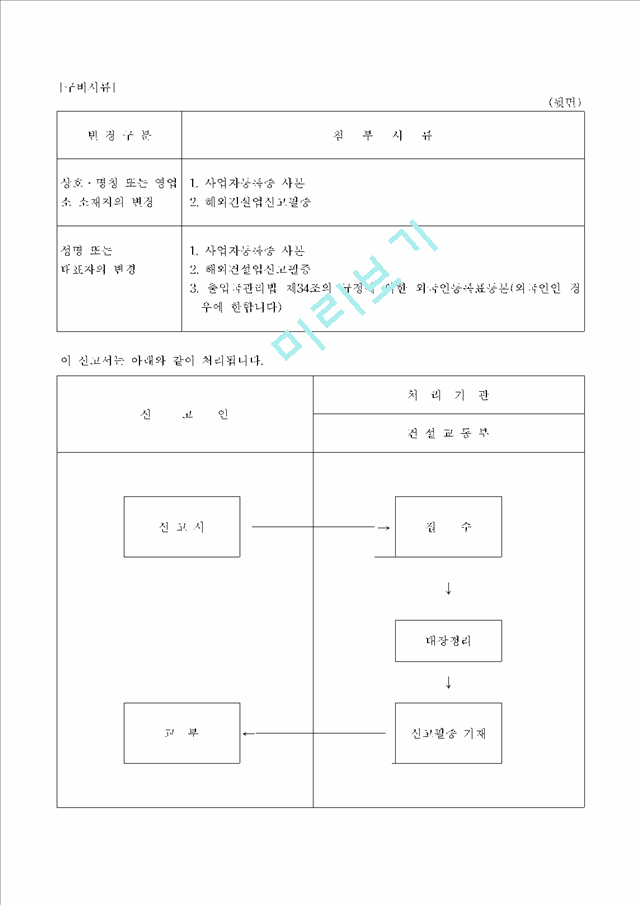 해외건설업 신고사항변경신고서.hwp