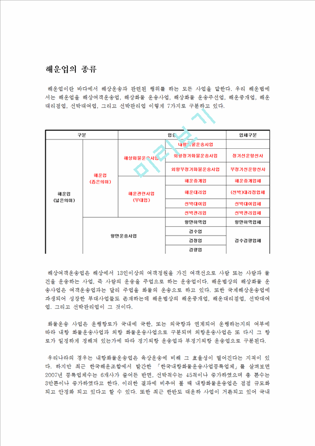 해운업의 종류.hwp