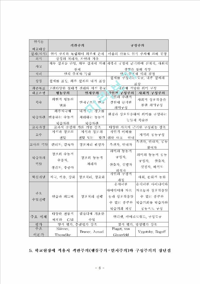 행동주의 인지주의 구성주의 학습이론의 개념과 세 가지학습이론을 학교현장에 적용시 각각의 장단점 및 차이점.hwp