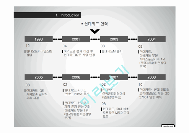 현대카드 경영전략,현대카드 CEO 경영철학,현대카드 기업분석,브랜드마케팅,서비스마케팅,글로벌경영,사례분석,swot,stp,4p.pptx