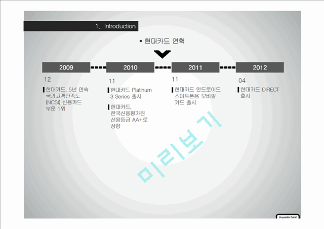 현대카드 경영전략,현대카드 CEO 경영철학,현대카드 기업분석,브랜드마케팅,서비스마케팅,글로벌경영,사례분석,swot,stp,4p.pptx