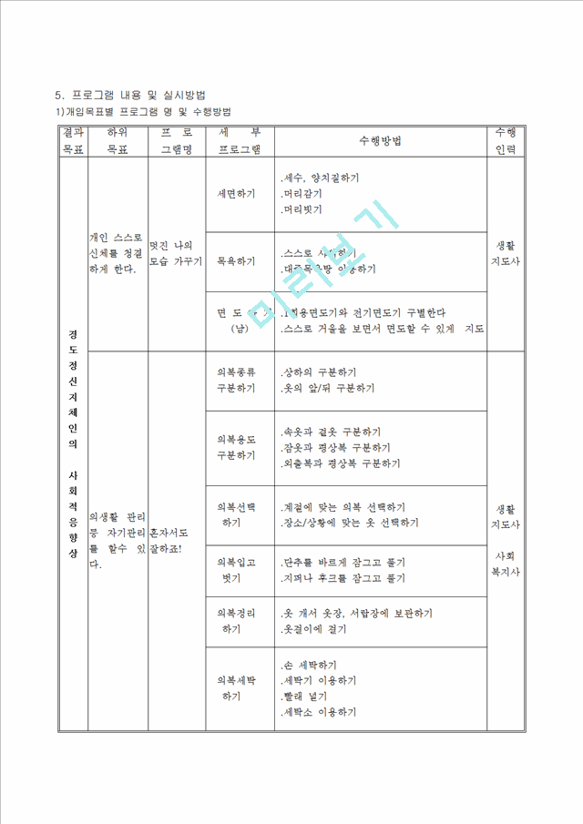 (프로포절) 경도정신지체 생활인의 사회적응 향상 및 성역할 인식 개선을 위한 남녀혼성 그룹 홈 (프로그램 명-희망의 집).hwp