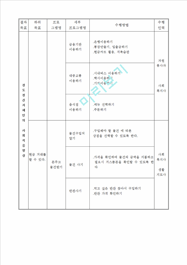 (프로포절) 경도정신지체 생활인의 사회적응 향상 및 성역할 인식 개선을 위한 남녀혼성 그룹 홈 (프로그램 명-희망의 집).hwp