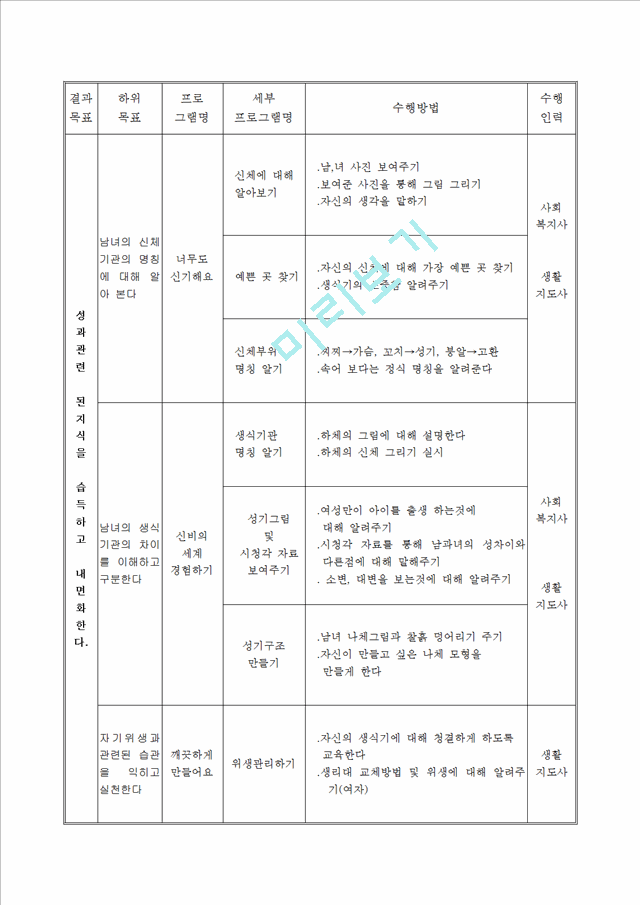 (프로포절) 경도정신지체 생활인의 사회적응 향상 및 성역할 인식 개선을 위한 남녀혼성 그룹 홈 (프로그램 명-희망의 집).hwp