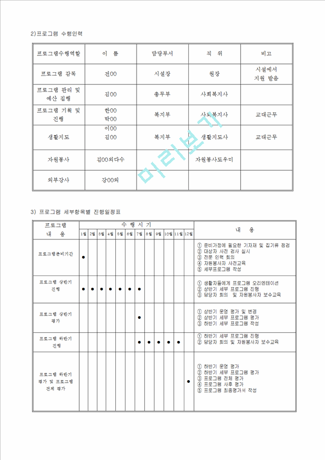 (프로포절) 경도정신지체 생활인의 사회적응 향상 및 성역할 인식 개선을 위한 남녀혼성 그룹 홈 (프로그램 명-희망의 집).hwp