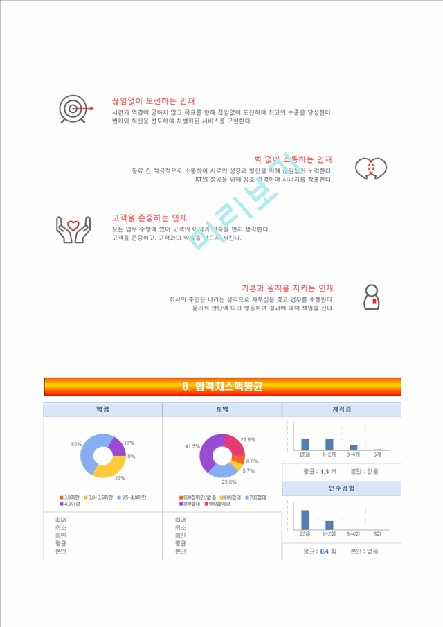 (KT자기소개서와 면접기출) KT 상반기(신입) 합격자소서.hwp