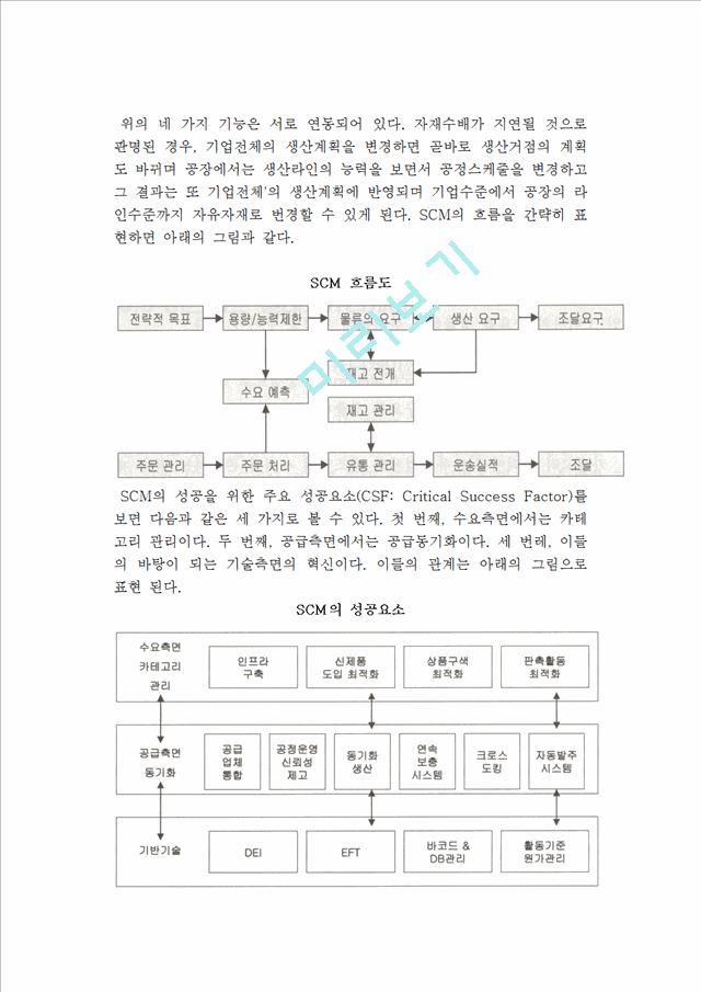 -공급사슬관리(SCM)의개념과도입성과및구성요소에대해설명하시오.hwp