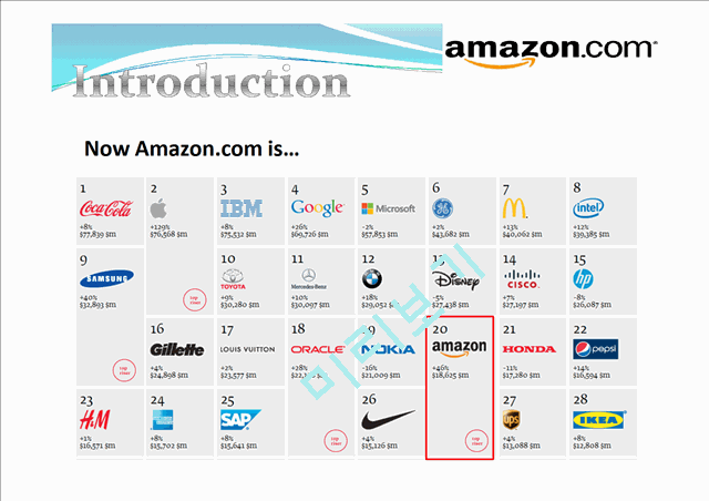 Amazon.com 분석(영문).pptx