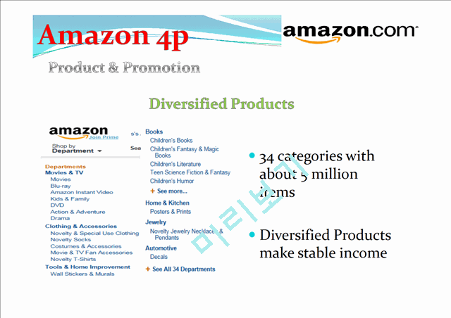 Amazon.com 분석(영문).pptx