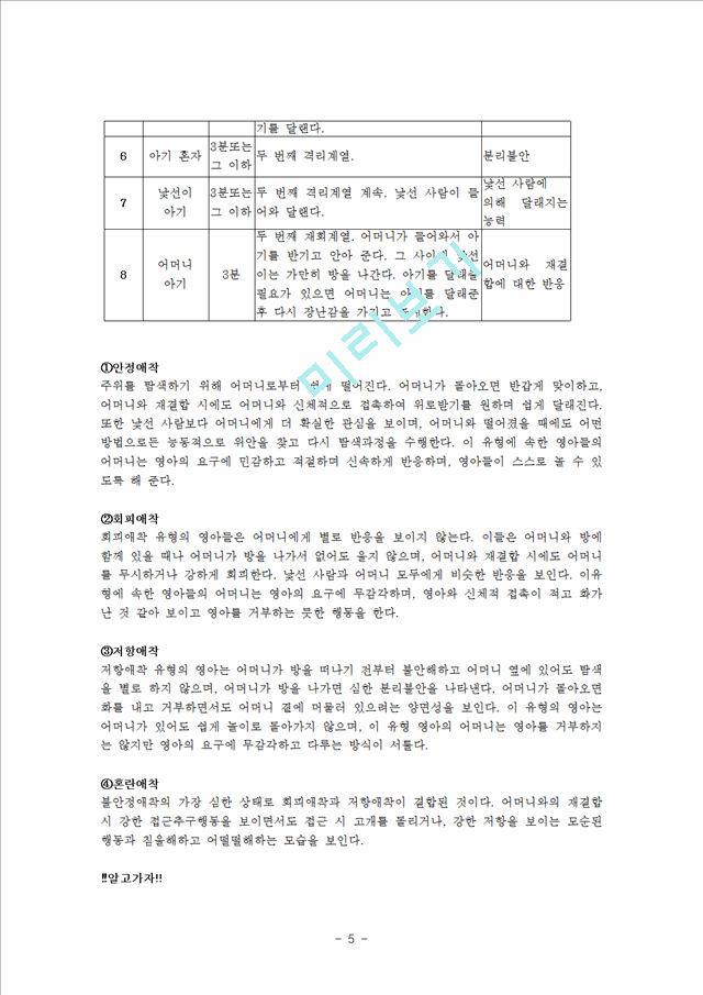 Bowlby의 애착이론.hwp