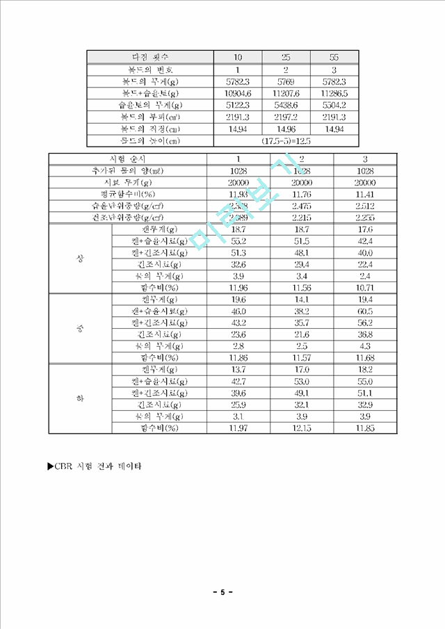 CBR실험분석.hwp