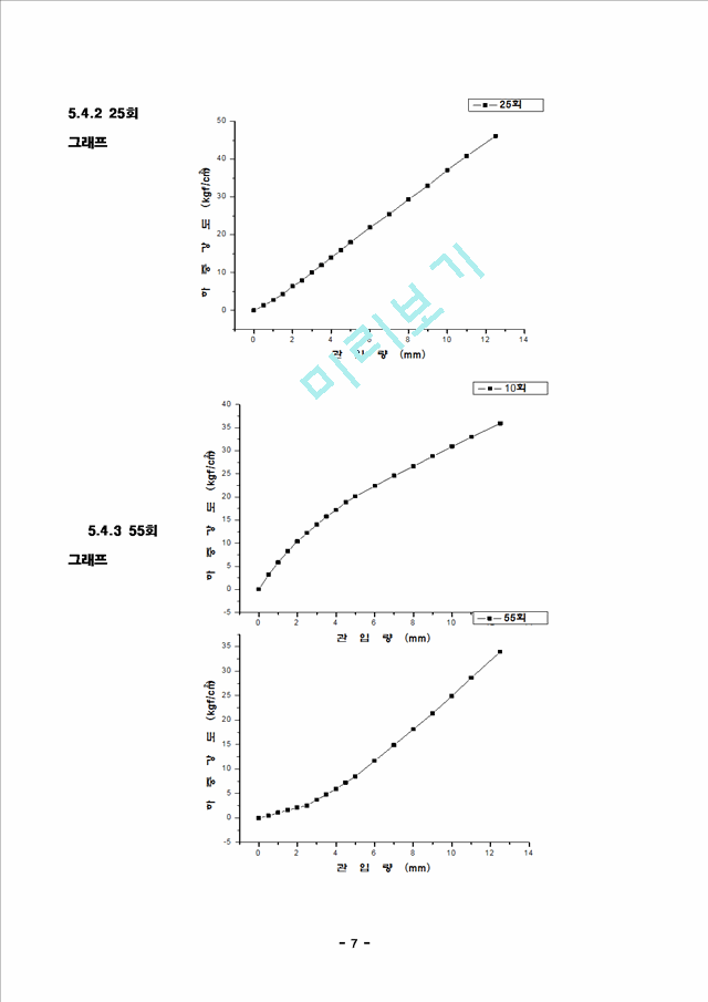 CBR실험분석.hwp