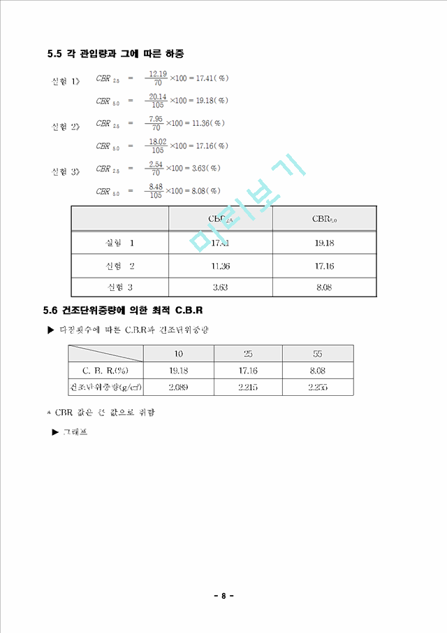 CBR실험분석.hwp