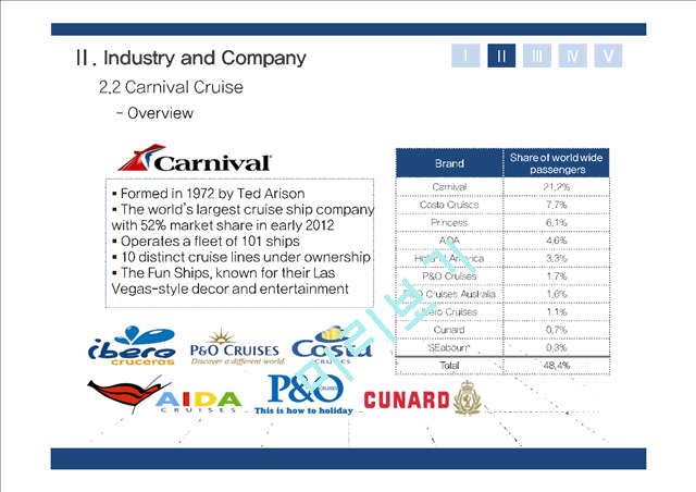 Carnival Cruise & Royal Caribbean Cruises.pptx