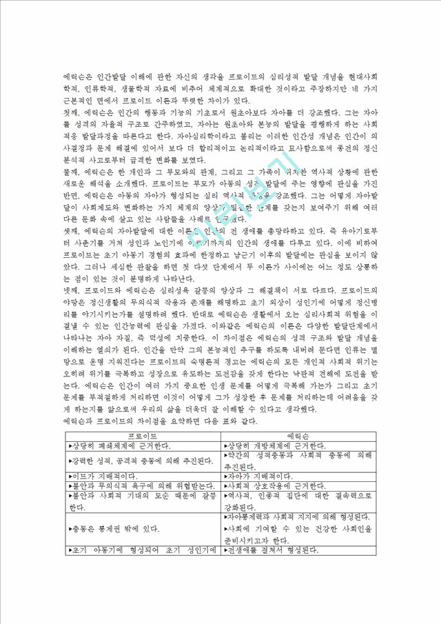 Erikson은 심리 사회이론에 근거하여 Freud 이론을 비판하세요.hwp