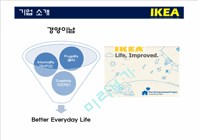 IKEA의 기업소개와 SWOT분석,제품전략,유통전략 및 해외진출전략.pptx