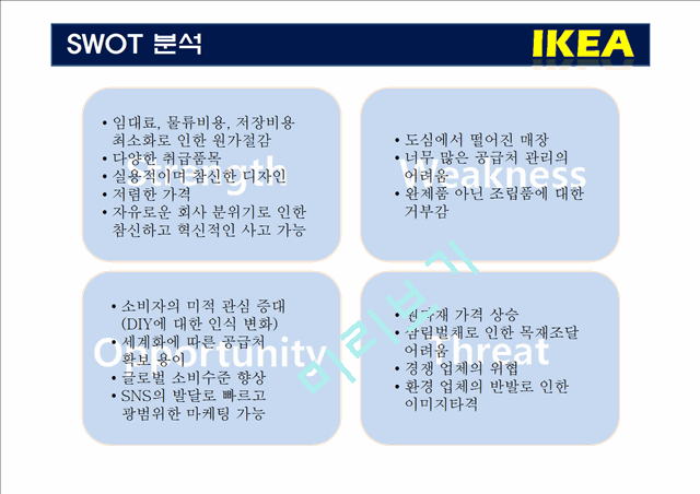 IKEA의 기업소개와 SWOT분석,제품전략,유통전략 및 해외진출전략.pptx