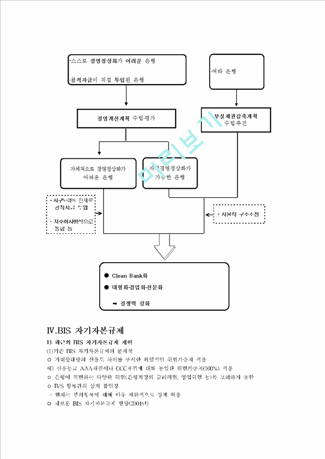 IMF이후의 금융구조조정과 금융체계에 대한 분석.hwp