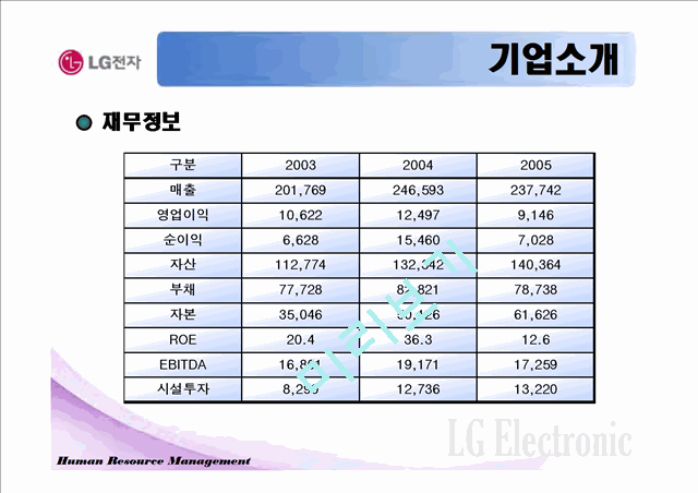 LG기업 HRM 사례 조사.ppt