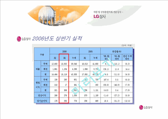 LG상사의 마케팅 경영 전략 분석.ppt