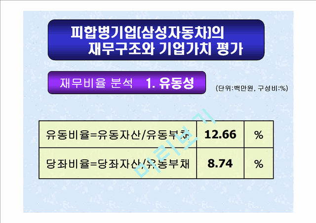 M & A에 의한 시너지 효과.ppt