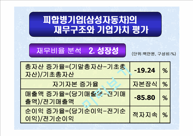 M & A에 의한 시너지 효과.ppt