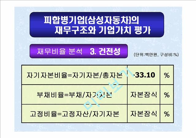 M & A에 의한 시너지 효과.ppt