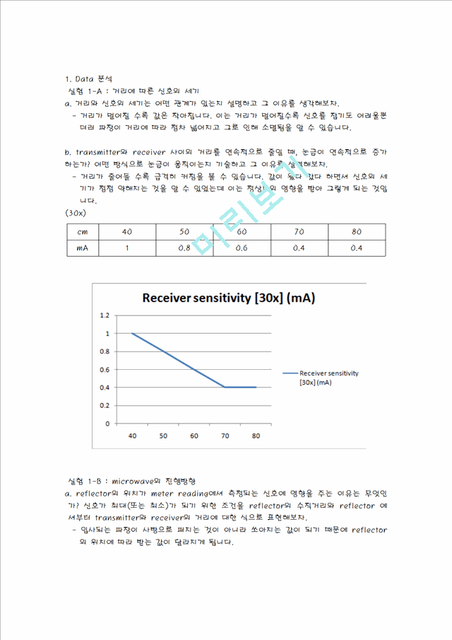 Microwave Optics-결과보고서.hwp