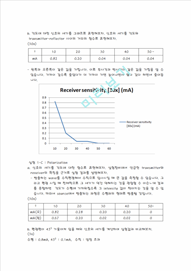 Microwave Optics-결과보고서.hwp