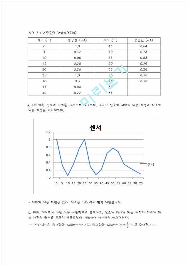 Microwave Optics-결과보고서.hwp