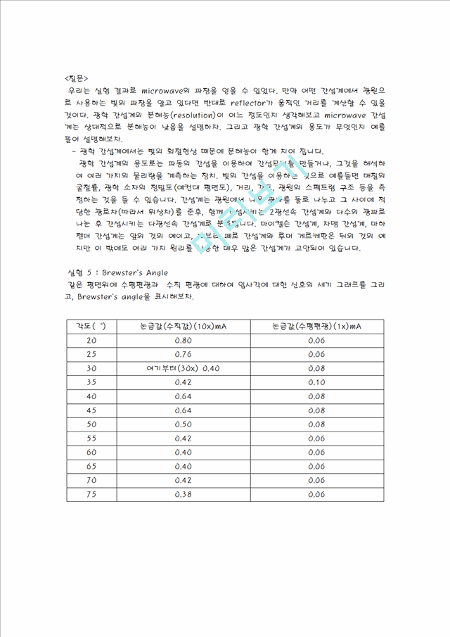 Microwave Optics-결과보고서.hwp