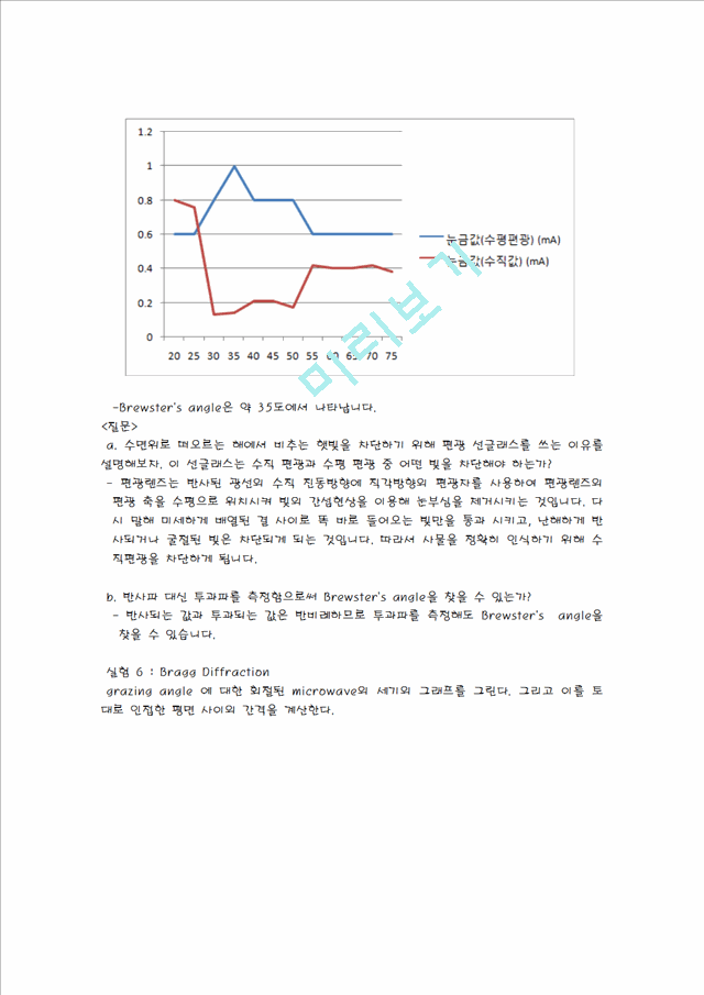 Microwave Optics-결과보고서.hwp