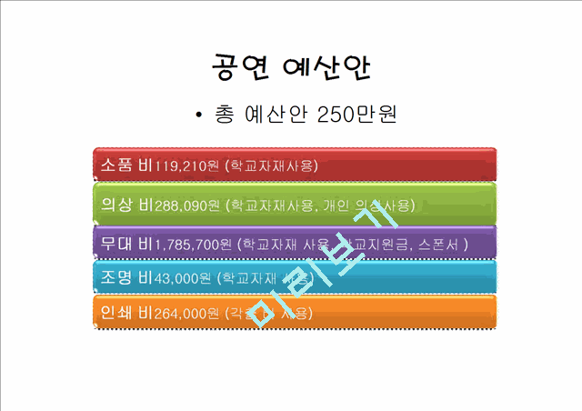 NEXT TO NOMAl 뮤지컬 공연 기획의도, 작품 구성과 내용, 작품 특징, 스케줄, 예산, 특징, 현황, 기법, 시사점, 나의견해, 조사분석.pptx