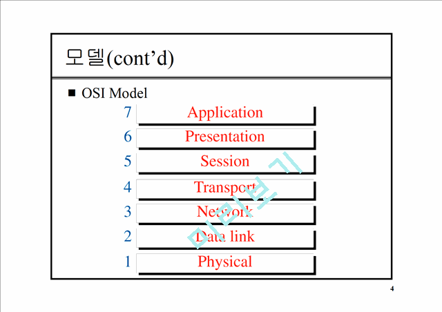 OSI 모델.ppt