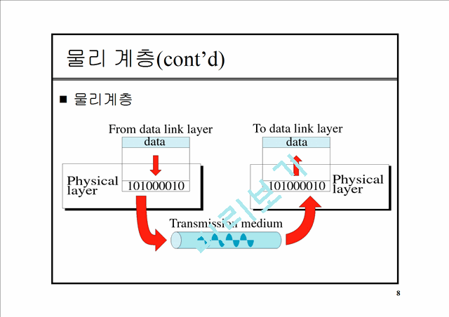 OSI 모델.ppt